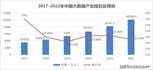 網絡安全再獲關注，需求有望快速釋放