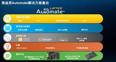 為智能工業(yè)自動(dòng)化開發(fā)鍛造加速引擎 軟件開發(fā)的關(guān)鍵路徑